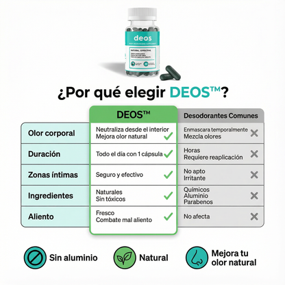 Deos™ – Suplemento Natural para Eliminar el Mal Olor Corporal